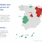 Los españoles gastamos 639 euros en poner el coche a punto en 2022